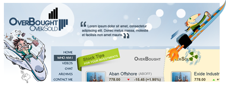 over bought over sold