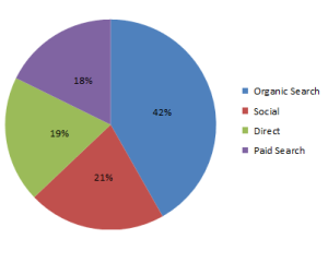 sales1