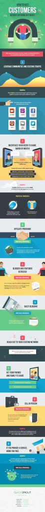 9 Simple Ways Of Getting Customers Without Spending Even 1 Rupee 9 Simple Ways Of Getting Customers Without Spending Even 1 Rupee